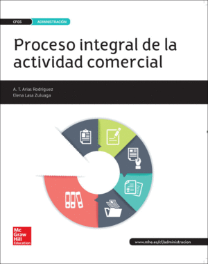 PROCESO INTEGRAL ACTIVIDAD COMERCIAL G.S.